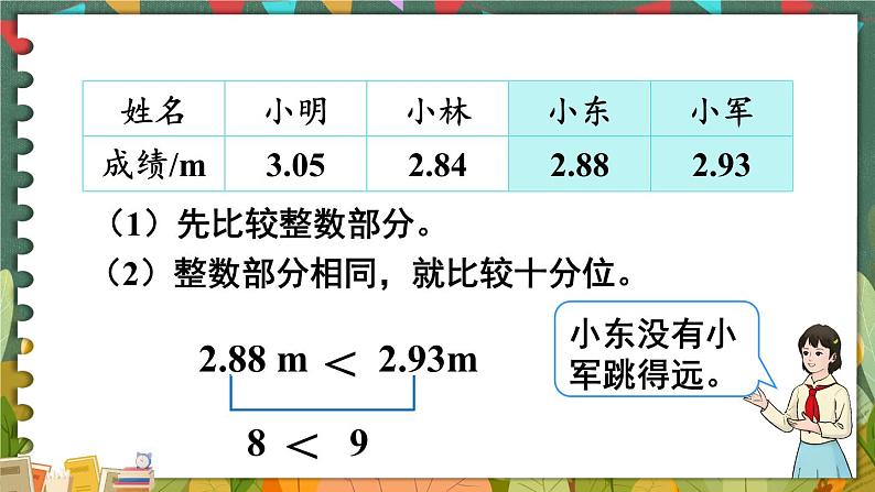 4.2  第2课时 小数的大小比较 人教版4数下[课件+教案]06