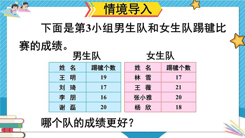 8  第2课时 平均数（2） 人教版4数下[课件+教案]02