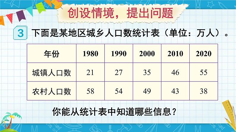 8  第3课时 复式条形统计图 人教版4数下[课件+教案]02