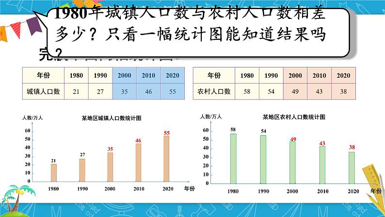 8  第3课时 复式条形统计图 人教版4数下[课件+教案]03