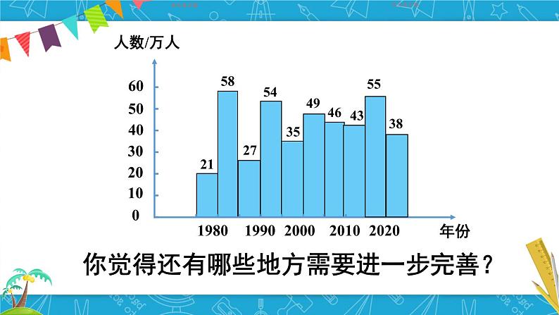 8  第3课时 复式条形统计图 人教版4数下[课件+教案]05