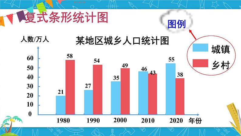 8  第3课时 复式条形统计图 人教版4数下[课件+教案]06