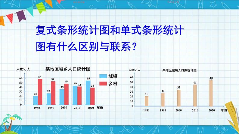 8  第3课时 复式条形统计图 人教版4数下[课件+教案]07