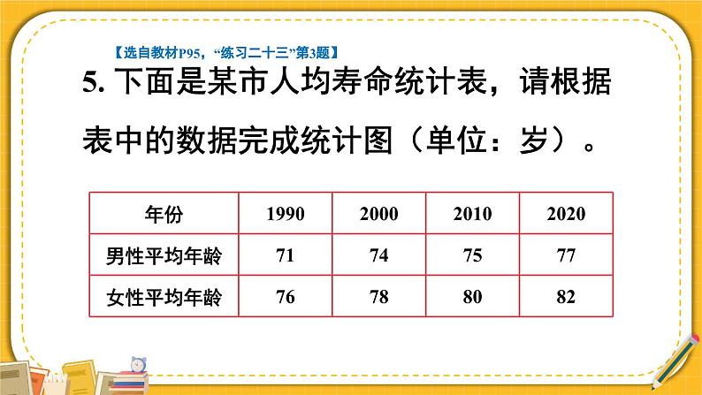 8  练习课（平均数与复式条形统计图） 人教版4数下[课件+教案]08