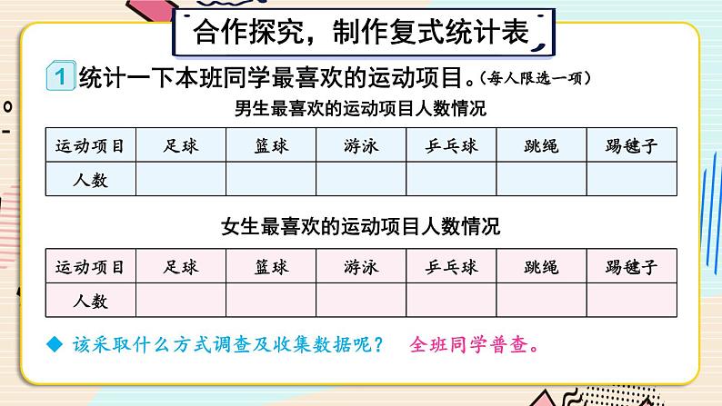 3 复式统计表 人教版3数下[课件+教案]03