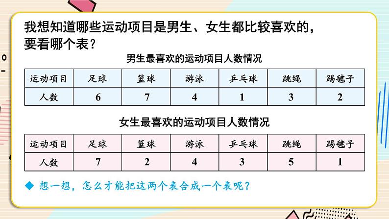 3 复式统计表 人教版3数下[课件+教案]05