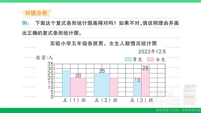 五年级数学上册易错清单十六课件苏教版第3页