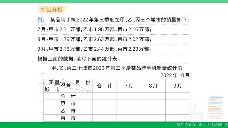 五年级数学上册易错清单十五课件苏教版第3页