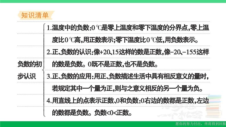 五年级数学上册易错清单一课件苏教版第2页