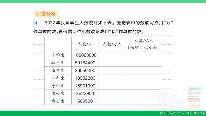 五年级数学上册易错清单七课件苏教版第3页