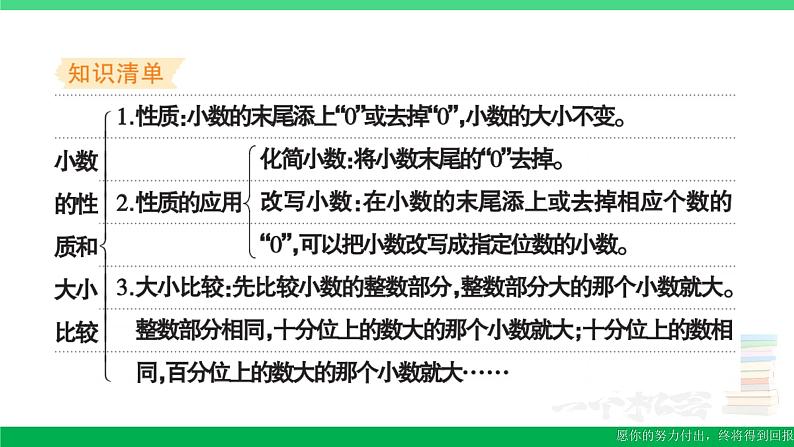 五年级数学上册易错清单六课件苏教版第2页