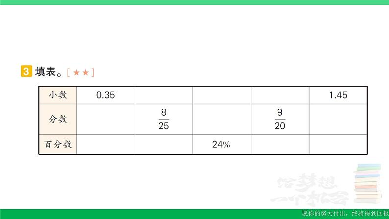 六年级数学上册期末复习第8天百分数的意义百分数和小数分数的相互改写作业课件苏教版06