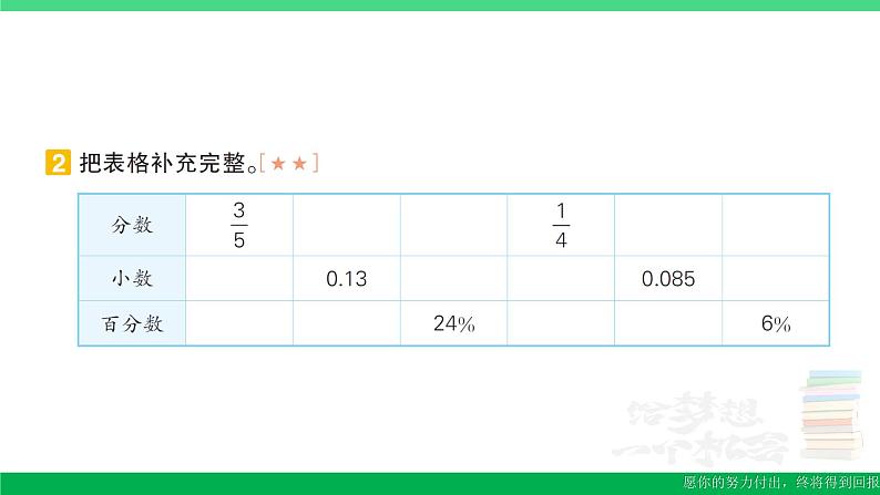 六年级数学上册期末复习第11天百分数的意义读写及百分数和分数小数的互化作业课件新人教版03