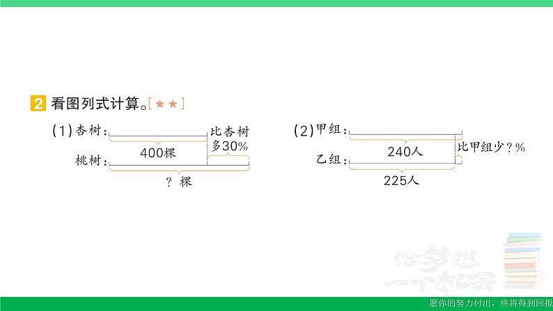 六年级数学上册期末复习第12天百分数解决问题作业课件新人教版第3页