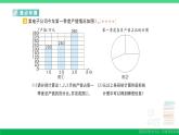 六年级数学上册期末复习第13天扇形统计图节约用水作业课件新人教版