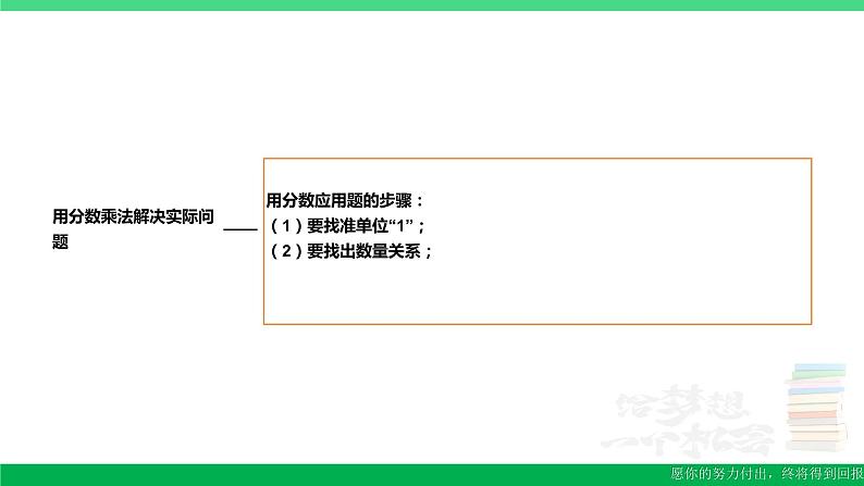 六年级数学上册期末复习3用分数乘法解决问题课件新人教版02