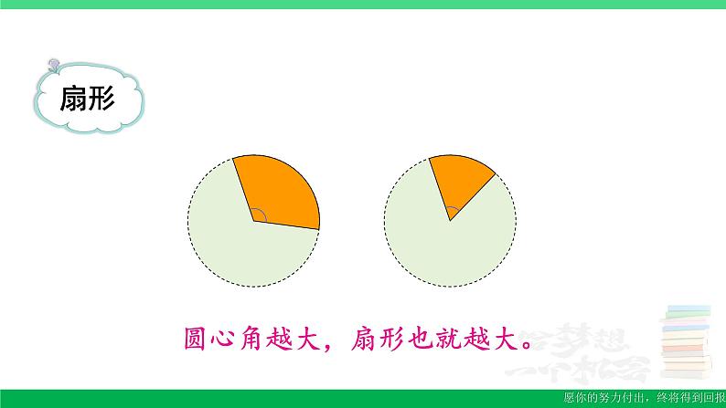 六年级数学上册期末复习10扇形确定起跑线课件新人教版第2页