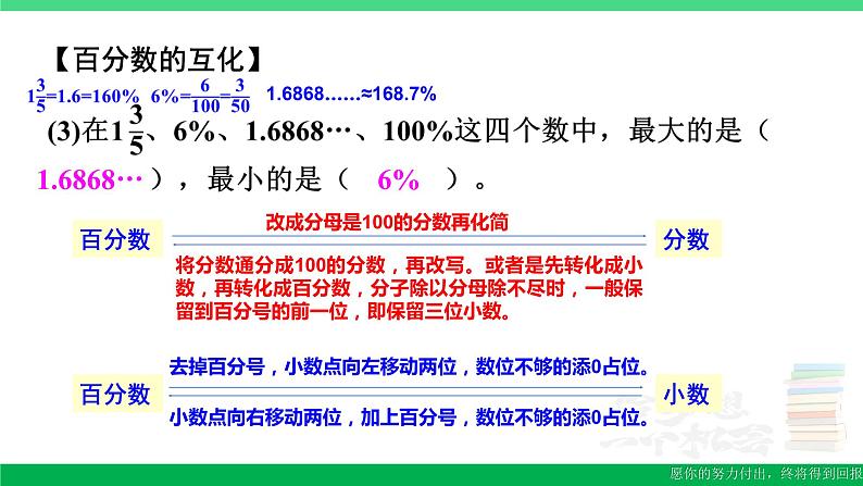 六年级数学上册期末复习11百分数的意义读写百分数分数小数互化课件新人教版06