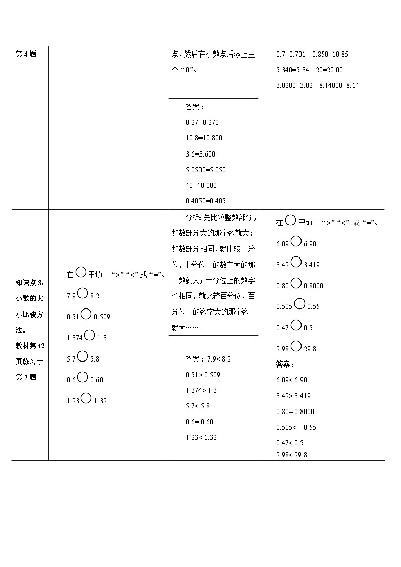 第四单元 2.小数的性质和大小比较练习课 导学案02