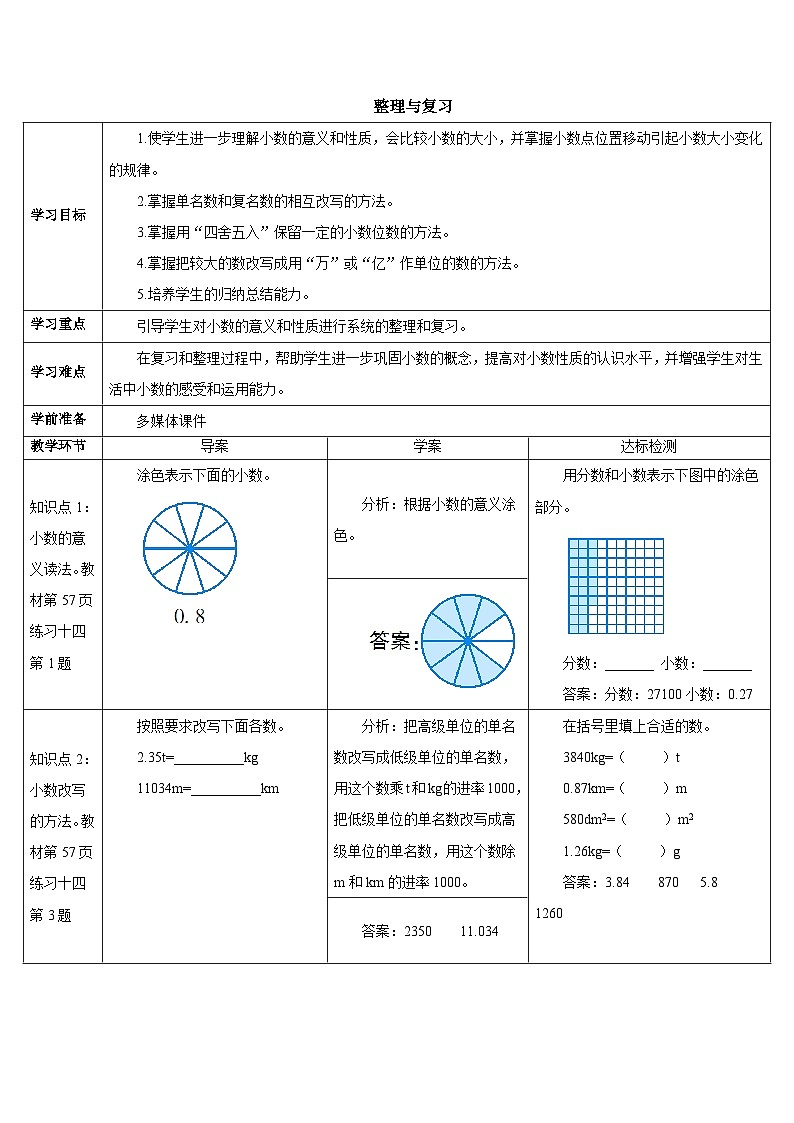 第四单元 5.小数的近似数 整理与复习导学案01