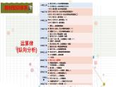 青岛版小学数学四年级下册《运算律》集体备课素材课件
