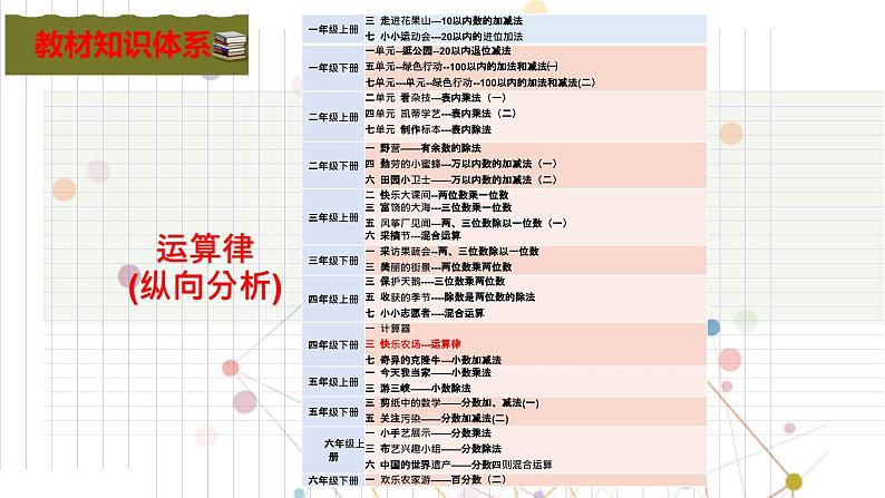 青岛版小学数学四年级下册《运算律》集体备课素材课件第4页