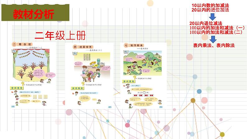 青岛版小学数学四年级下册《运算律》集体备课素材课件第7页