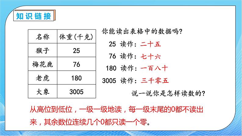 【核心素养】人教数学四下-4.1.3 小数的读法和写法（课件+教案+学案+作业）08