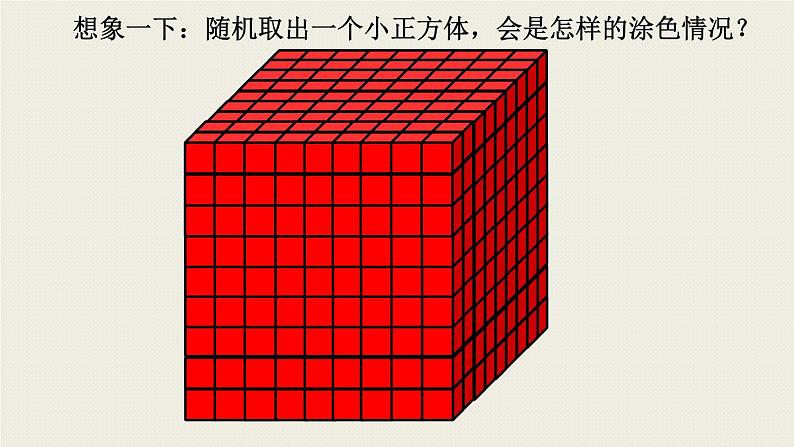 人教版五年级下册数学一面、两面、三面小正方体个数的规律（课件）第3页