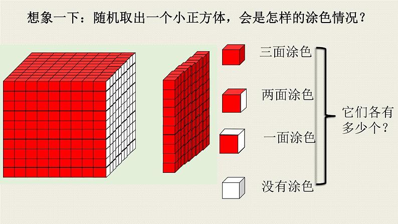 人教版五年级下册数学一面、两面、三面小正方体个数的规律（课件）第5页