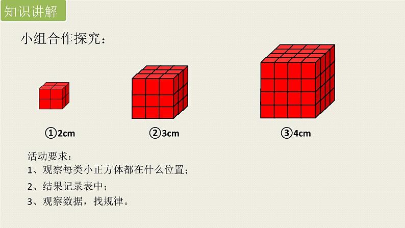 人教版五年级下册数学一面、两面、三面小正方体个数的规律（课件）第6页