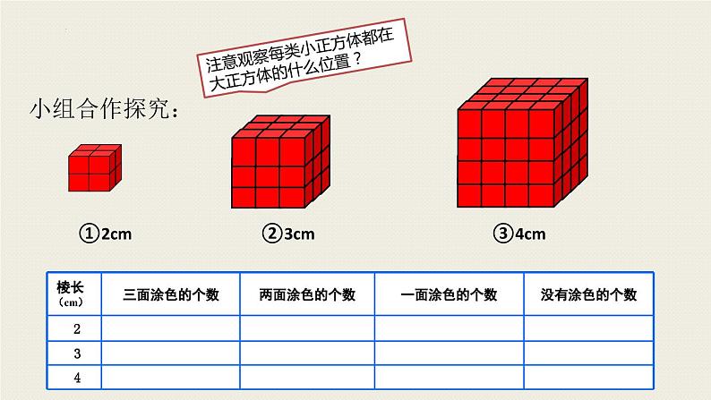 人教版五年级下册数学一面、两面、三面小正方体个数的规律（课件）第7页