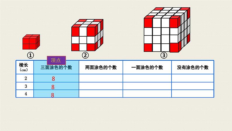 人教版五年级下册数学一面、两面、三面小正方体个数的规律（课件）第8页