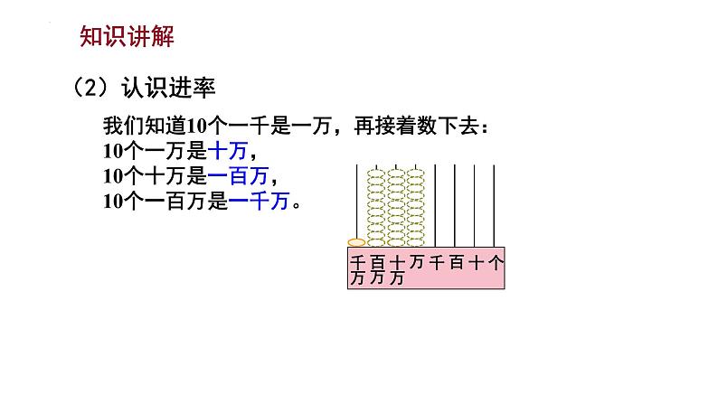 苏教版四年级下册数学2.1 认识整万数（课件）第4页