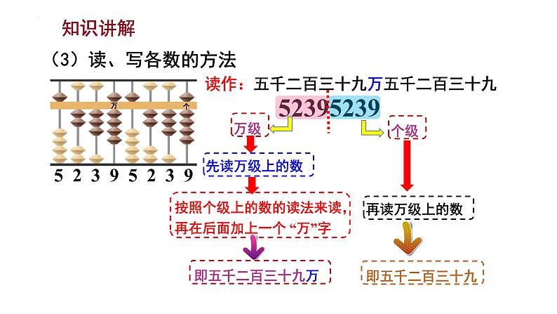 -苏教版四年级下册数学2.2 认识含有万级和个级的数（课件）第6页