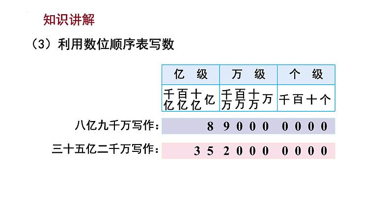 -苏教版四年级下册数学2.4 认识含有亿级和万级的数（课件）第6页