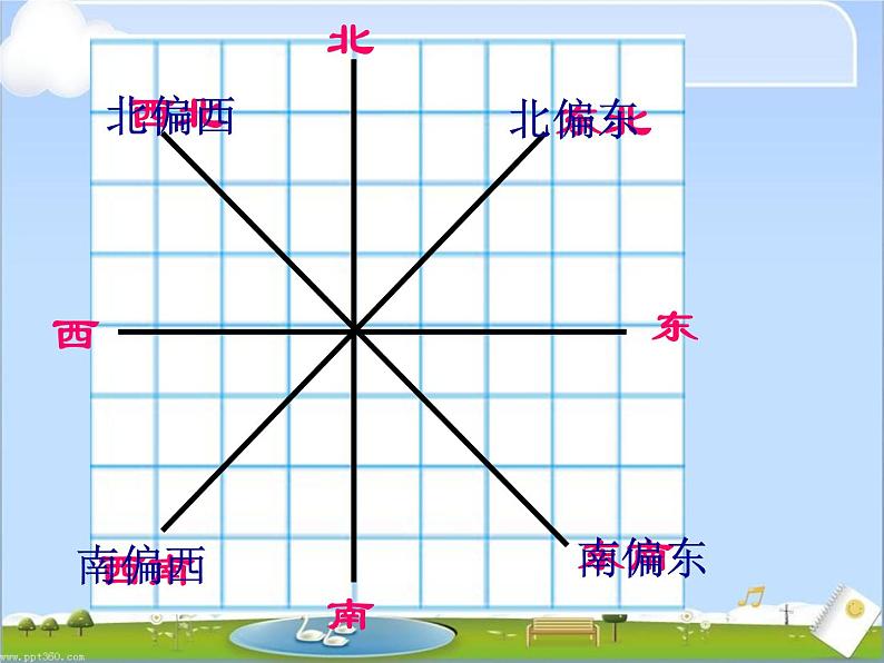 苏教版六年级下册《确定位置》教学课件第5页