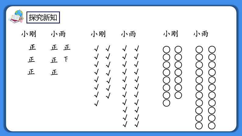 人教版小学数学二年级下册1.2《用多种方法对数据进行记录整理》PPT课件+教学设计+同步练习05