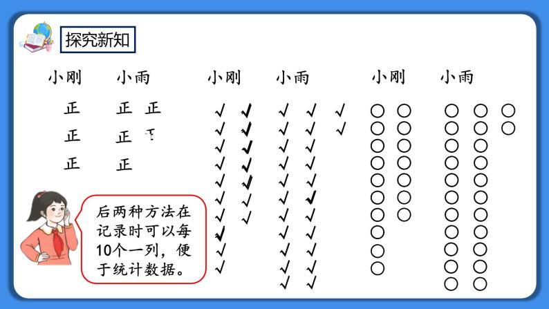 人教版小学数学二年级下册1.2《用多种方法对数据进行记录整理》PPT课件+教学设计+同步练习06