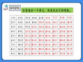 人教版小學數學二年級下冊4.6《整理和復習》PPT課件+同步練習
