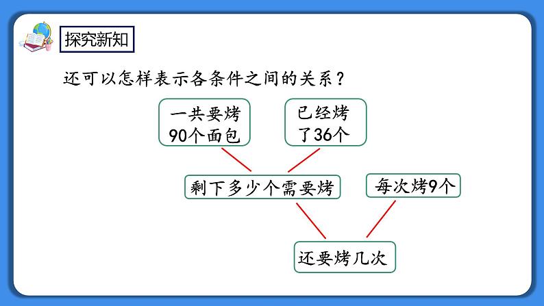 人教版小学数学二年级下册5.5《解决实际问题》PPT课件+教学设计+同步练习08