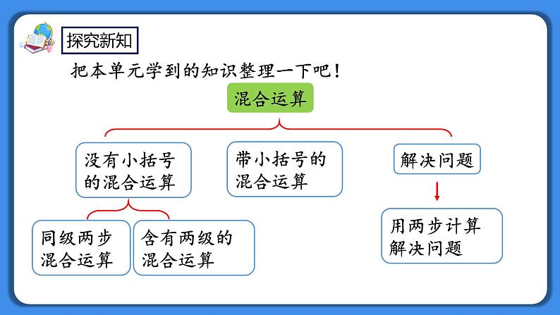 人教版小学数学二年级下册5.7《整理和复习》PPT课件+同步练习02