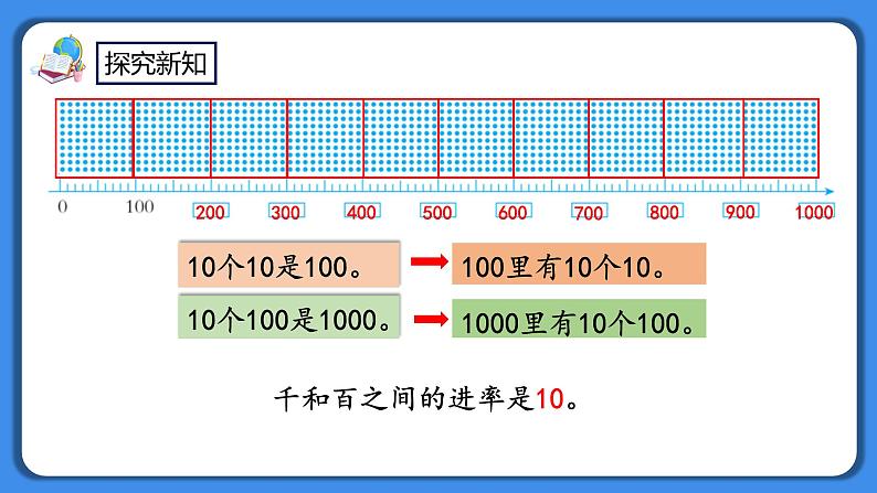 人教版小学数学二年级下册7.3《认识整百数、算盘和用算盘计数》PPT课件+教学设计+同步练习06