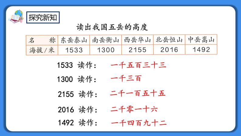 人教版小学数学二年级下册7.9《练习十七》PPT课件+同步练习06