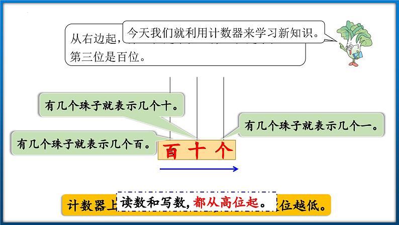 苏教版一年级下册数学3.2 写数 读数（课件）第4页