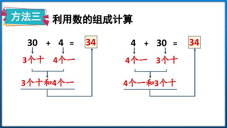 苏教版一年级下册数学3.3 整十数加一位数及相应的减法（课件）08