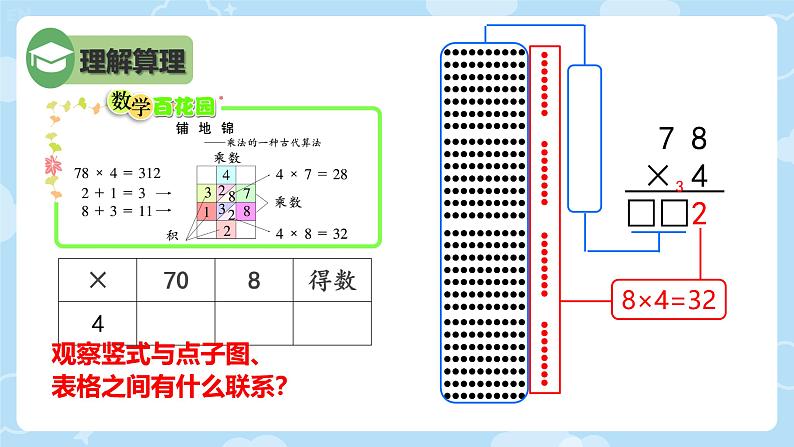 浙教版三年级上册数学多位数乘一位数（课件）-第5页