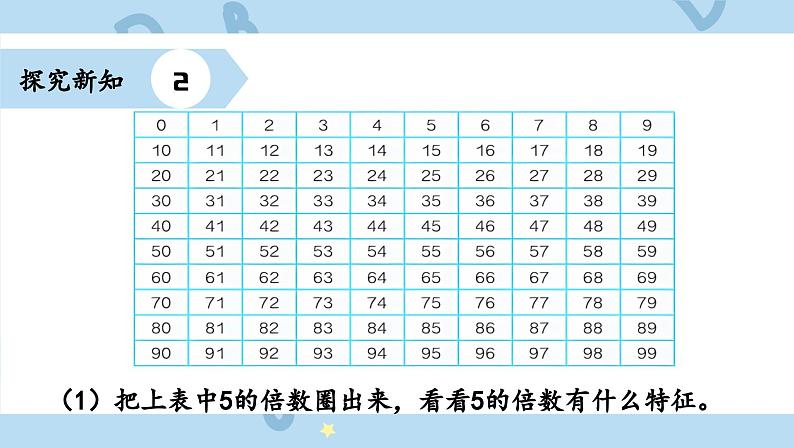 人教版小学数学五年级下册2.2 2、3、5的倍数 课件第6页