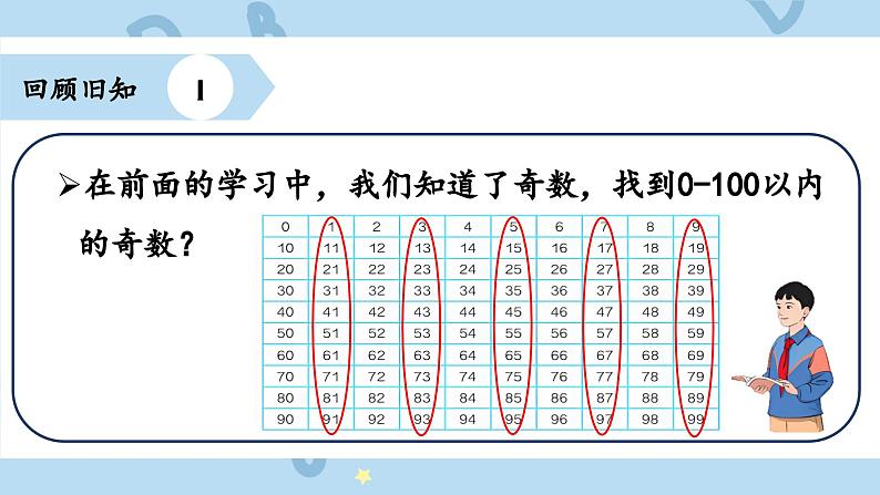 人教版小学数学五年级下册2.3质数和合数 课件第4页