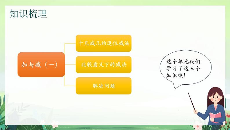 北师大版小学数学1下 一.加与减（一）单元整理和复习.第八课时 课件02